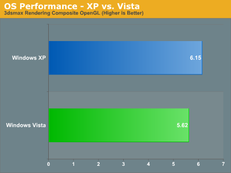 OS Performance - XP vs. Vista